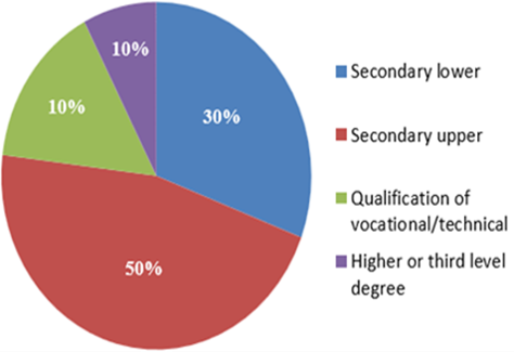 Developing literacy and providing health information to reduce ...