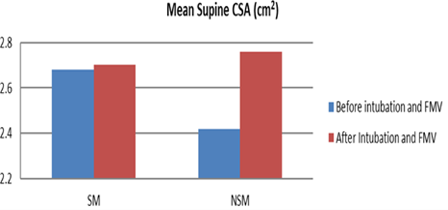 Prospective randomized double blind study for determining the efficacy ...