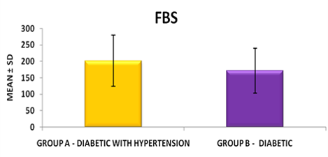 Study Of High Sensitive C - Reactive Protein And Gamma-glutamyl ...